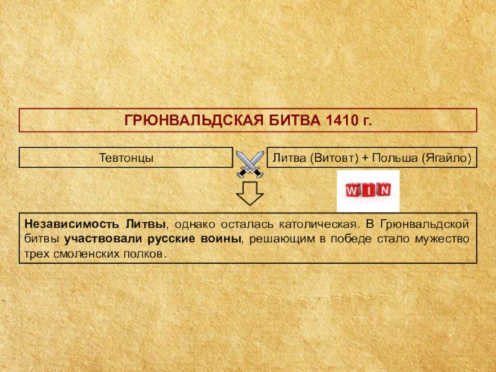 ГРЮНВАЛЬДСКАЯ БИТВА 1410 г. ТевтонцыЛитва (Витовт) + Польша (Ягайло)Независимость Литвы, однако осталась