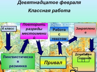 Презентация по русскому языку Разряды местоимений