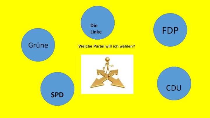 Welche Partei will ich wählen?GrüneFDPSPDDieLinkeCDU