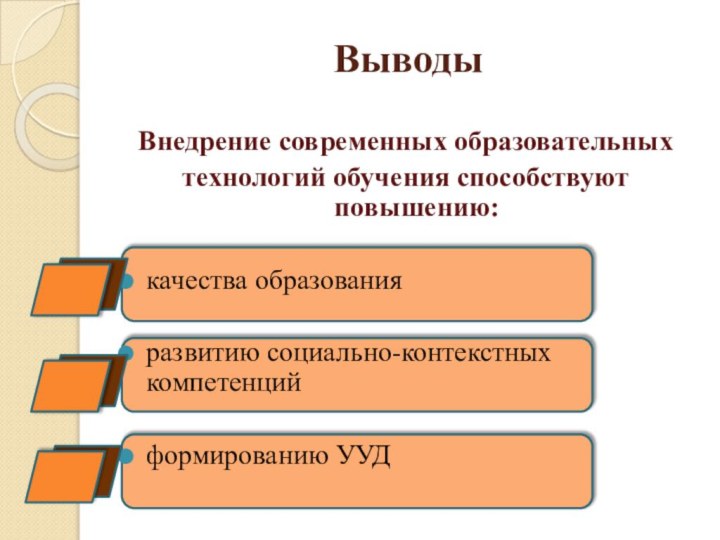 Внедрение современных образовательных технологий обучения способствуют повышению:качества образованияразвитию социально-контекстных компетенцийформированию УУДВыводы