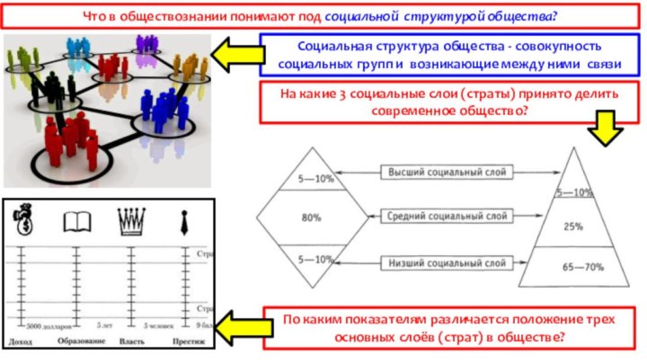 Что в обществознании понимают под социальной структурой общества? Социальная структура общества -