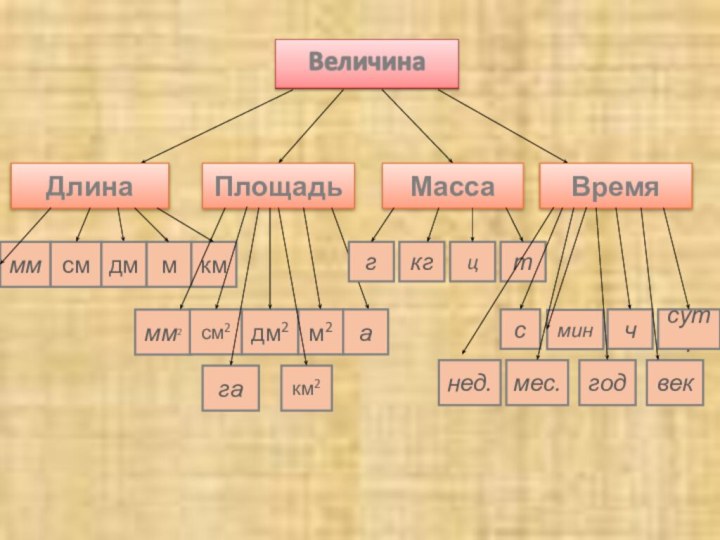 ДлинаПлощадьМассаВремяммсммкммм2см2м2км2дмдм2агагкгцтсминчсут.мес.годвекнед.