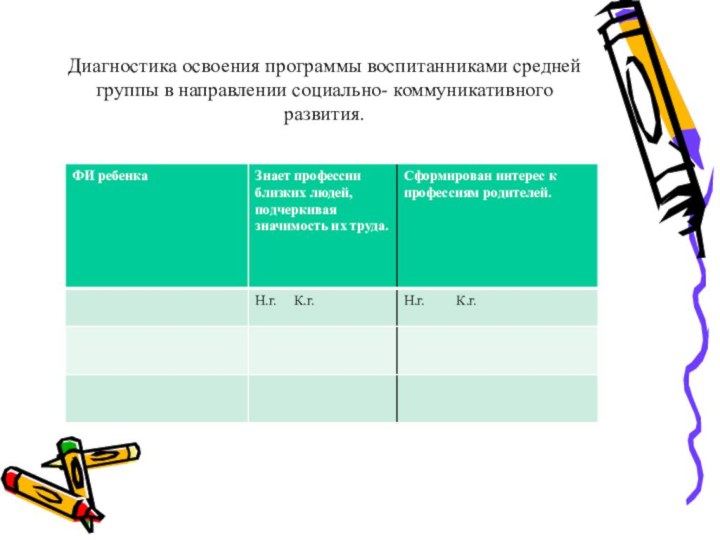 Диагностика освоения программы воспитанниками средней группы в направлении социально- коммуникативного развития.