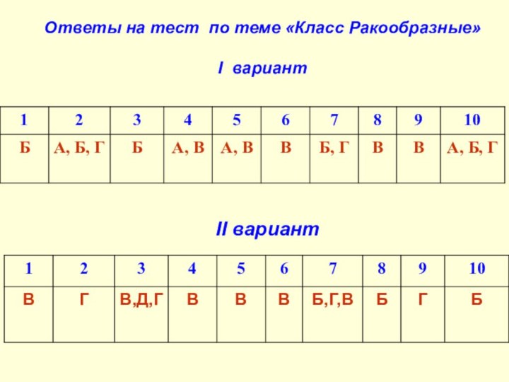 Ответы на тест по теме «Класс Ракообразные»I вариантII вариант