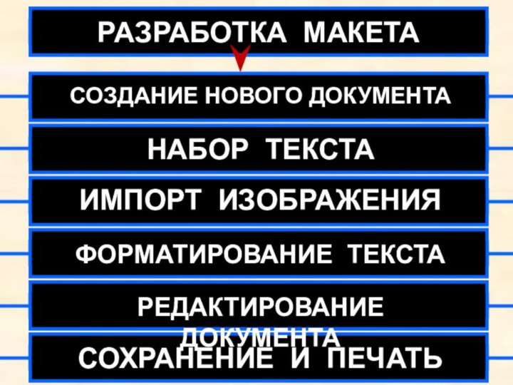 РАЗРАБОТКА МАКЕТАНАБОР ТЕКСТАИМПОРТ ИЗОБРАЖЕНИЯРЕДАКТИРОВАНИЕ ДОКУМЕНТАФОРМАТИРОВАНИЕ ТЕКСТАСОХРАНЕНИЕ И ПЕЧАТЬ