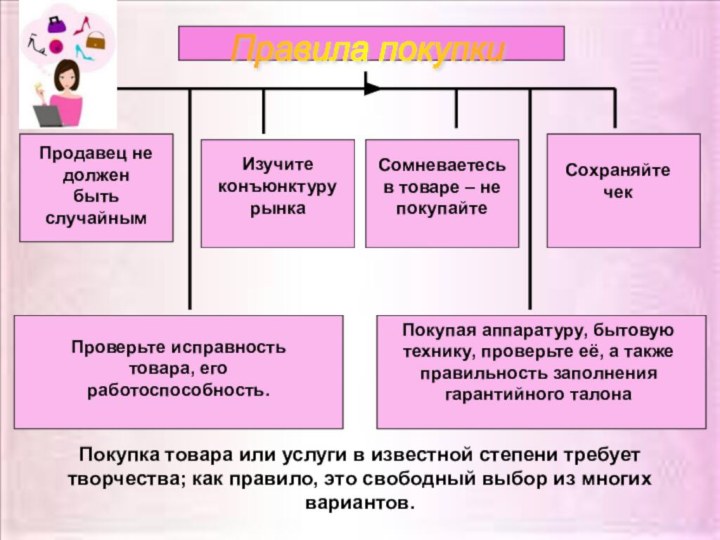 Продавец не должен быть случайнымИзучите конъюнктуру рынкаСомневаетесь в товаре – не покупайтеСохраняйте