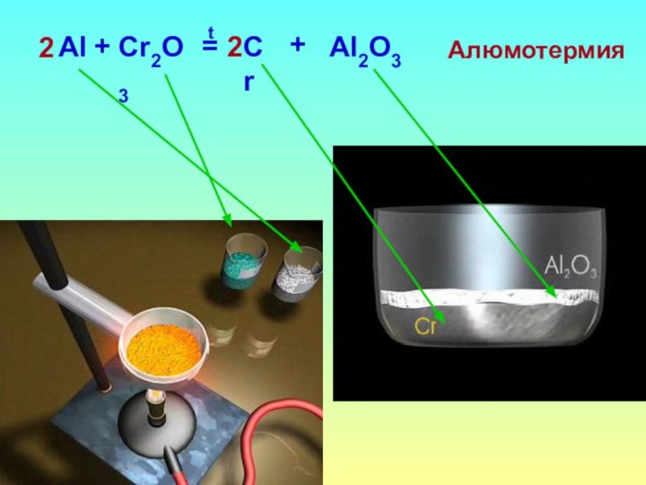 AlCr+Cr2O3=2+Al2O32tАлюмотермия