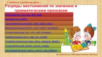 Презентация по русскому языку на тему Разряды местоимений (6 класс)