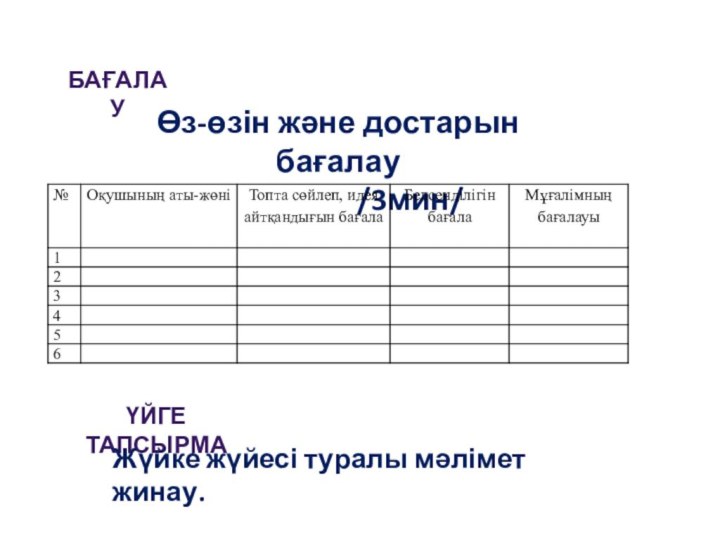 бағалауӨз-өзін және достарын бағалау				/3мин/Үйге тапсырмаЖүйке жүйесі туралы мәлімет жинау.