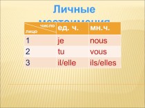 Презентация по французскому языку на тему Настоящее время глагола etre в настоящем времени (5 класс)