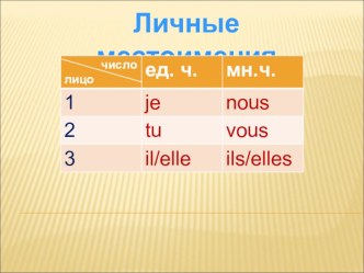 Презентация по французскому языку на тему Настоящее время глагола etre в настоящем времени (5 класс)
