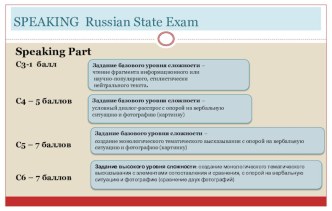 Презентация №4. Подготовка к устной части ЕГЭ по английскому языку