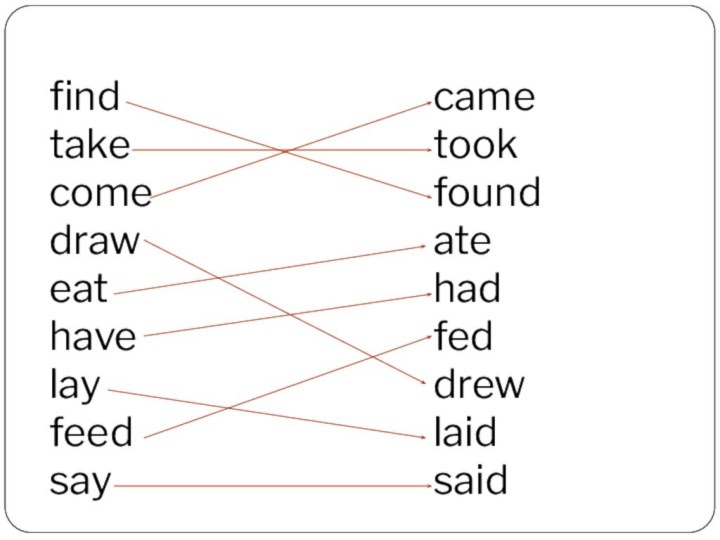 find take come draw eat have  lay feed saycametook foundatehadfeddrewlaidsaid