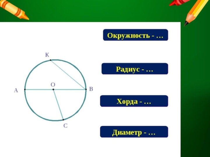 Центр радиус хорда диаметр и дуга окружности. Окружность радиус диаметр хорда. Круг радиус диаметр хорда. Что такое центр радиус хорда и диаметр окружности. Радиус диаметр хорда дуга.