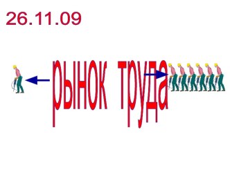 Презентация по обществознанию на тему Рынок труда