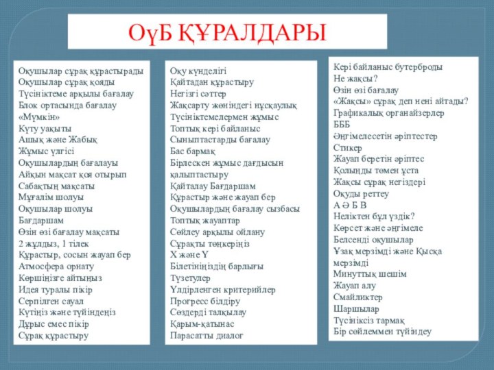 Оқушылар сұрақ құрастырады Оқушылар сұрақ қоядыТүсініктеме арқылы бағалау Блок ортасында бағалау «Мүмкін»Күту