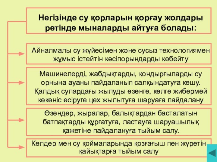 Негізінде су қорларын қорғау жолдары ретінде мыналарды айтуға болады:Айналмалы су жүйесімен және