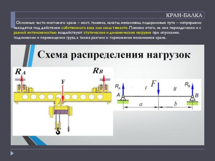 КРАН-БАЛКА Основные части мостового крана – мост, тележка, канаты, механизмы, подкрановые пути