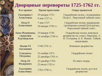 Презентация по истории России на тему: Эпоха дворцовых переворотов, 8 класс