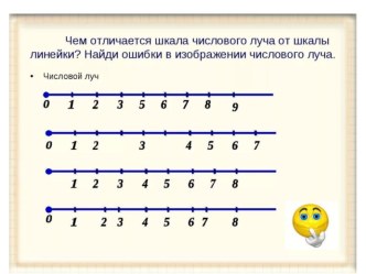 Методическая разработка по математике Практическая работа по теме Построение числового луча