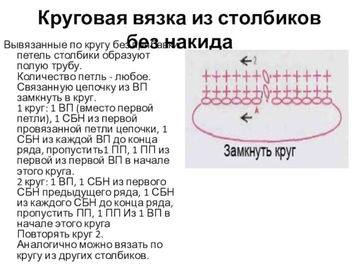 Круговая вязка из столбиков без накида Вывязанные по кругу без прибавки петель