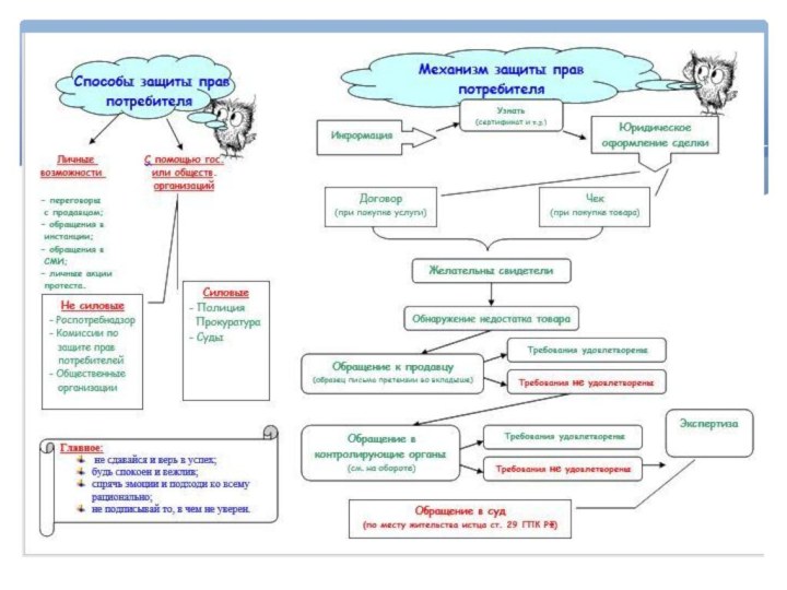 Защита прав потребителей схема
