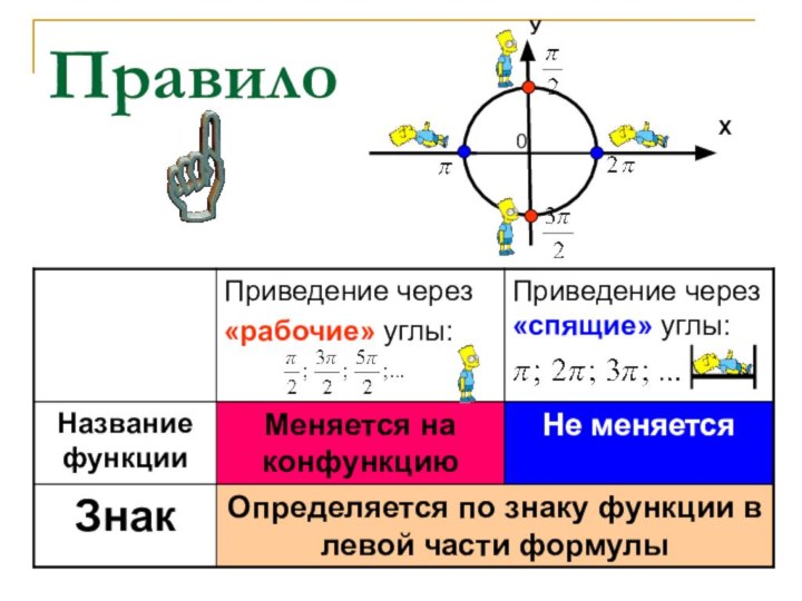 Правило