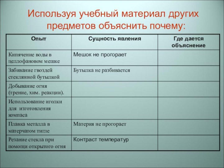 Используя учебный материал других предметов объяснить почему: