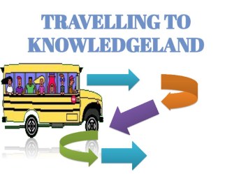 Презентация к уроку по теме: Путешествие к знаниям. 4 класс.