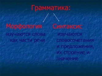 Презентация к уроку по теме: Грамматика: морфология и синтаксис. Повторение