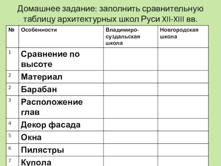 Домашнее задание: заполнить сравнительную таблицу архитектурных школ Руси XII-XIII вв.