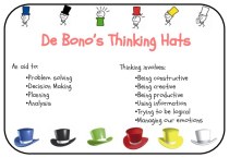 Презентация по английскому языку на тему Thinking hats