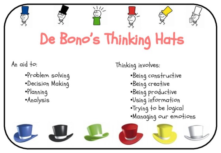 De Bono’s Thinking HatsProblem solvingDecision MakingPlanningAnalysisBeing constructiveBeing creativeBeing productiveUsing informationTrying to be