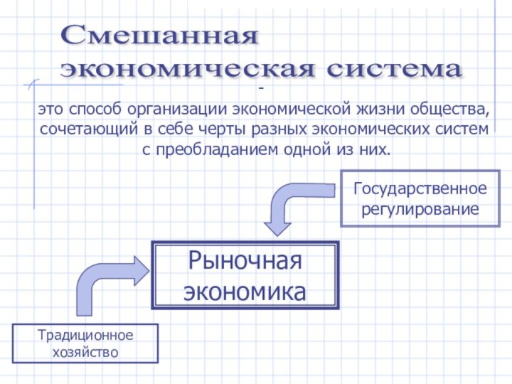 Смешанная  экономическая система это способ организации экономической жизни общества,сочетающий в себе