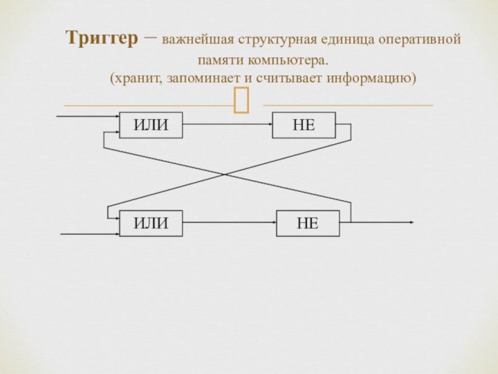 Триггер – важнейшая структурная единица оперативной памяти компьютера.  (хранит, запоминает и считывает информацию)*ИЛИНЕИЛИНЕ