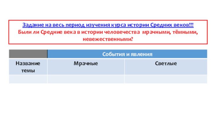 Задание на весь период изучения курса истории Средних веков!!!Были ли Средние века