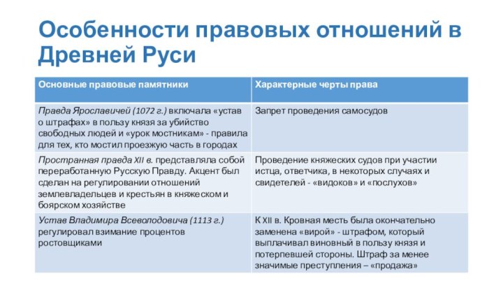 Особенности правовых отношений в Древней Руси