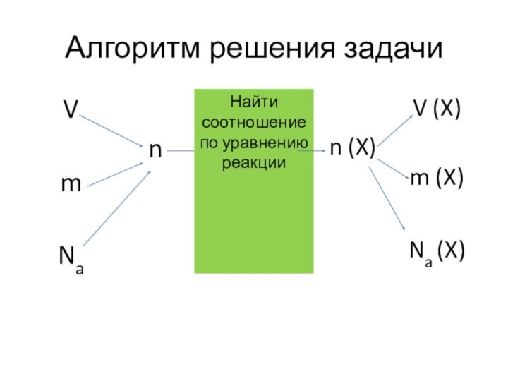 Алгоритм решения задачи