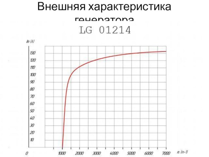 Внешняя характеристика генератора