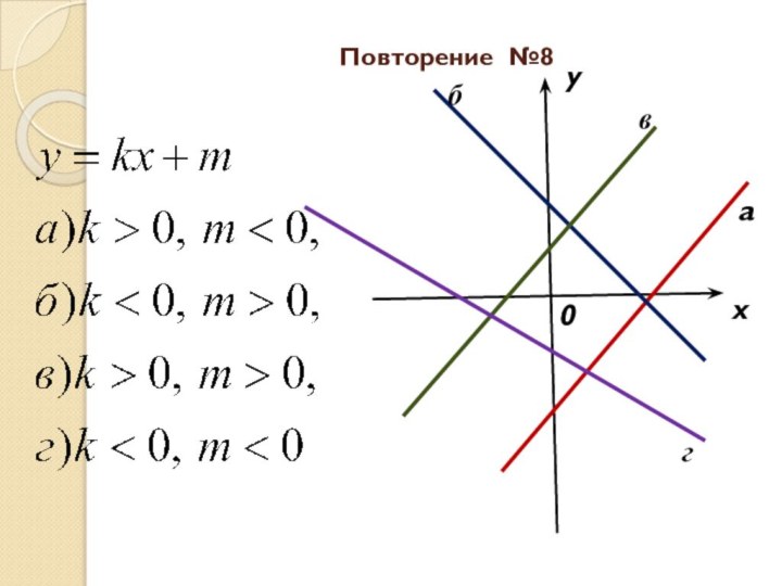 Повторение №8yx0aбвг