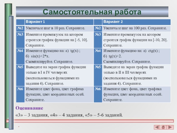 Самостоятельная работа*Оценивание«3» – 3 задания, «4» – 4 задания, «5» – 5-6 заданий.