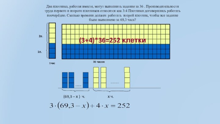 Два плотника, работая вместе, могут выполнить задание за 36 . Производительности труда