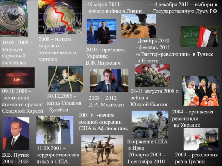 2004 – оранжевая революция на Украине30.12.2006 – казнь Саддама Хусейна 09.10.2006 –