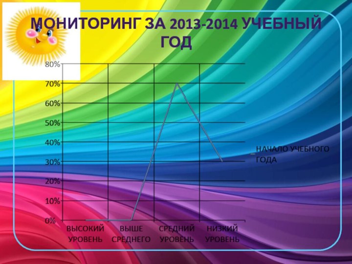 МОНИТОРИНГ ЗА 2013-2014 УЧЕБНЫЙ ГОД