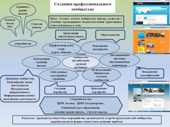 Создания профессионального сообществаЦель: Создать сетевое сообщество школы, делиться с успешно проходящими педагогическими