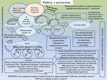 Презентация Работа с коллегами