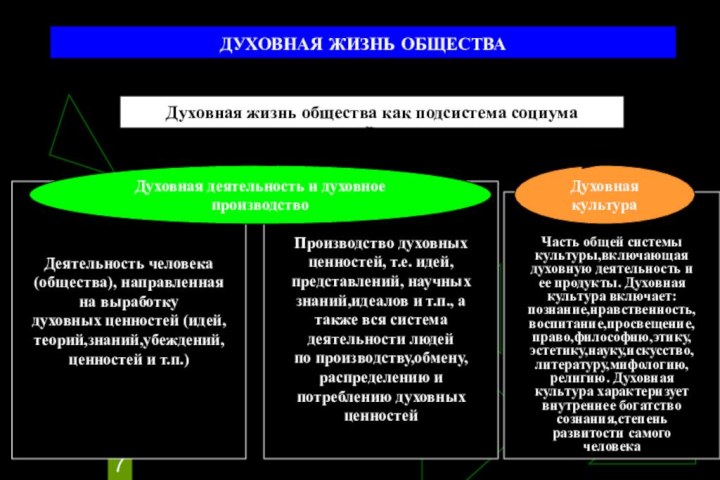 Часть общей системы культуры,включающая духовную деятельность иее продукты. Духовная культура включает:познание,нравственность,воспитание,просвещение,право,философию,этику,эстетику,науку,искусство,литературу,мифологию,религию. Духовная