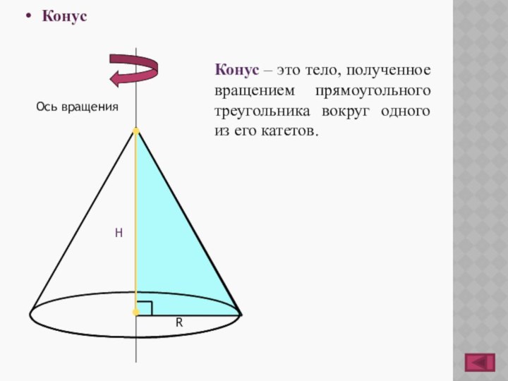 RОсь вращенияКонус – это тело, полученное вращением прямоугольного треугольника вокруг одного из его катетов.HКонус