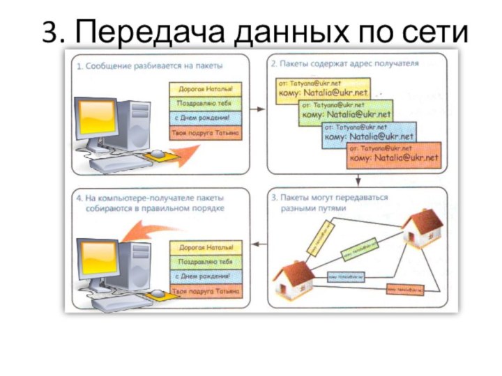 3. Передача данных по сети