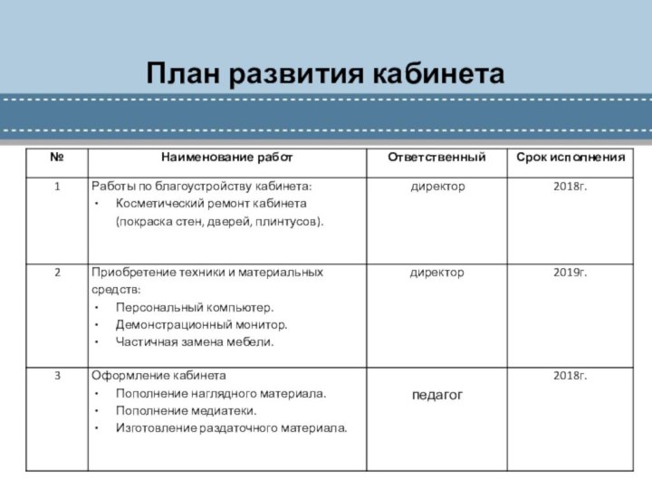 План развития кабинета